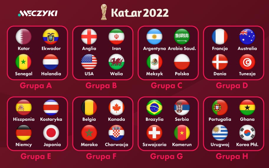 Grupy MŚ 2022 Katar