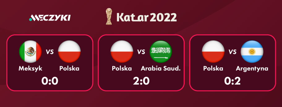 Mecze Polski MŚ 2022 Katar