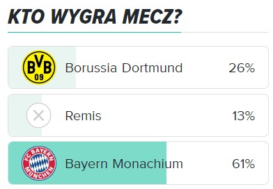 Borussia - Bayern kto wygra mecz
