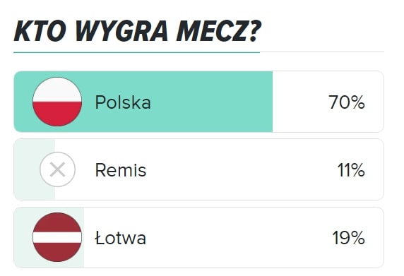 Polska - Łotwa kto wygra